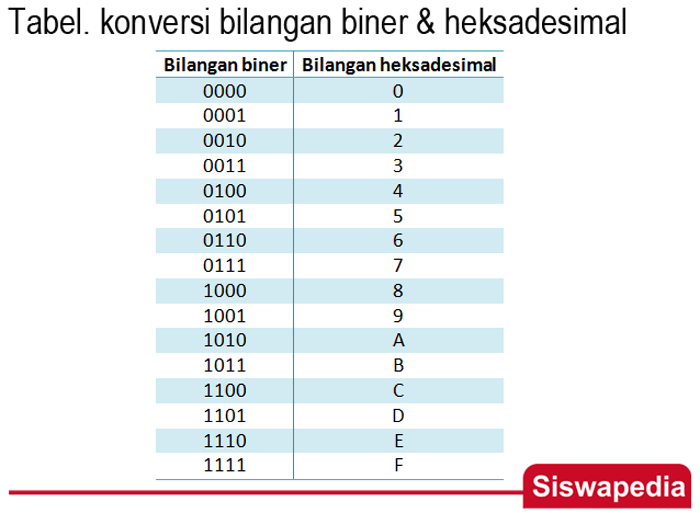 konversi desimal ke hexa terbaru