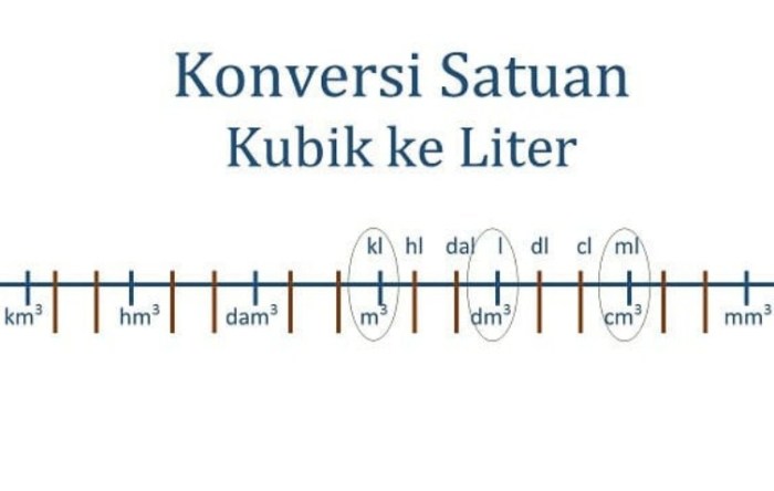 cara mengubah cm ke liter terbaru