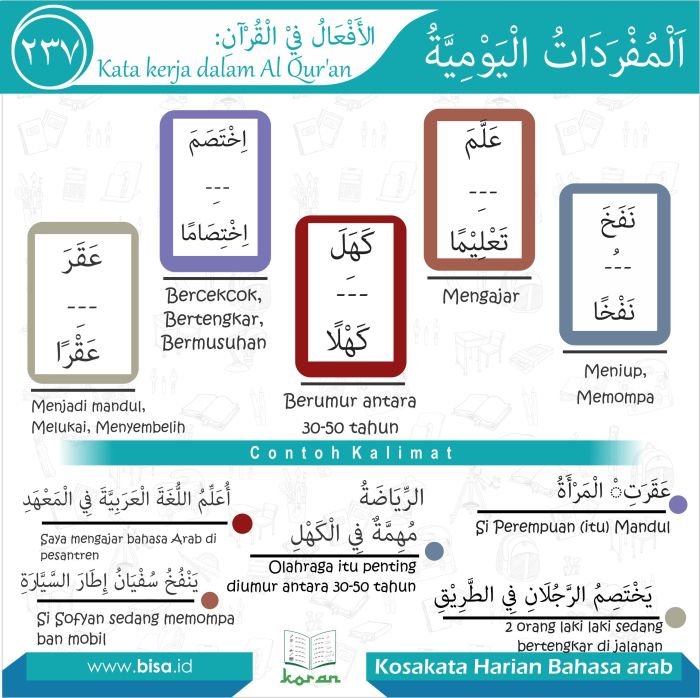 Contoh kalimat kata sifat dalam bahasa arab