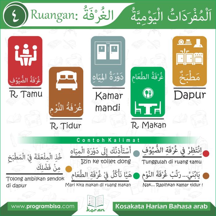 bahasa arab tentang rumah terbaru