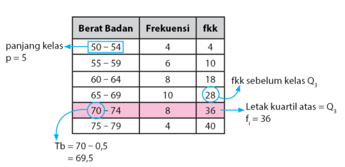 mencari tepi bawah kelas