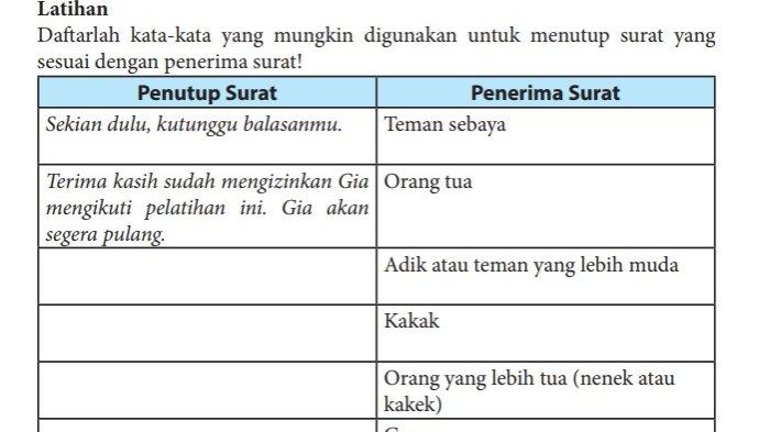 salam akhir penerima surat