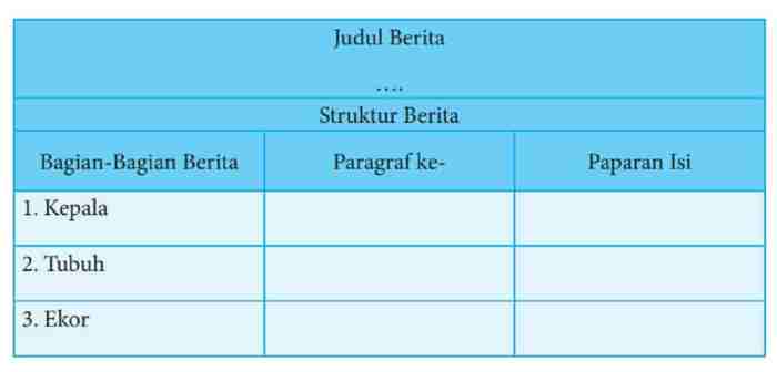 tugas berita bahasa indonesia kelas 8 terbaru