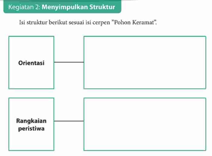 contoh cerpen pohon keramat