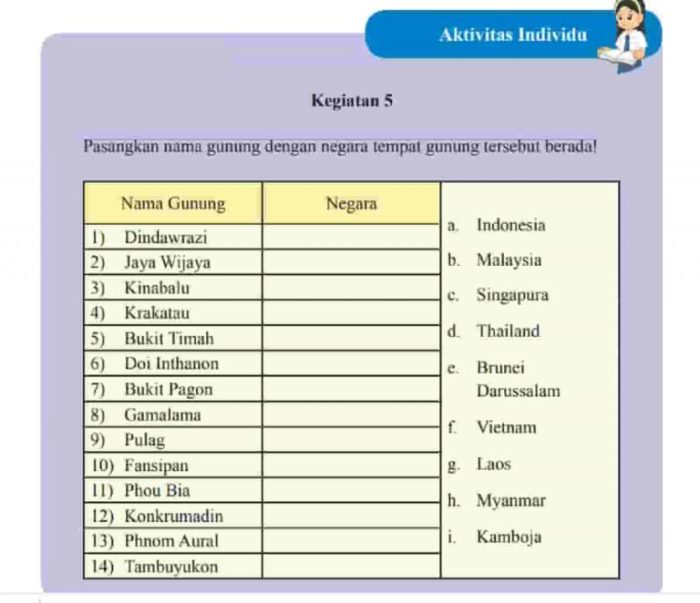 kelas ips jawaban aktivitas kelompok halaman semester revisi siswa kunci soal