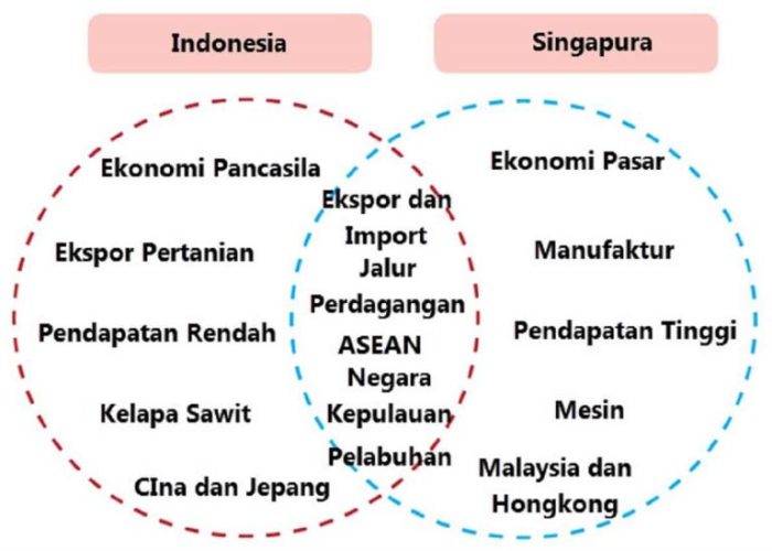 kunci jawaban tema 1 kelas 6 halaman 141