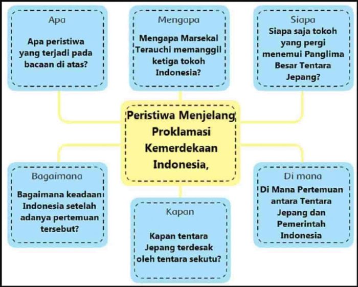 kunci jawaban tema 9 kelas 6 halaman 174 terbaru