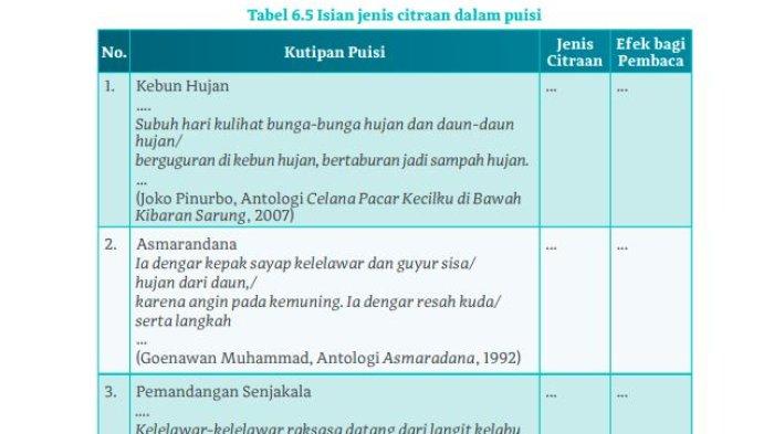 Jawaban bahasa indonesia kelas 7 halaman 169