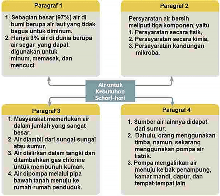 Kunci jawaban tema 2 kelas 5 halaman 94 95