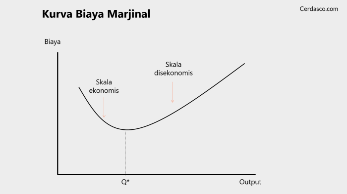 apakah fungsi sama dengan manfaat