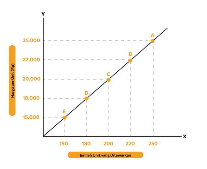 kurva hubungan apl produksi fungsi isocost mpl pendek teori ekonomi123 input isoquant abstraksi ekonomi