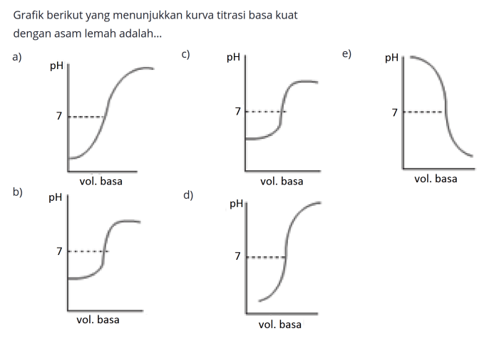 grafik titrasi asam lemah basa kuat terbaru