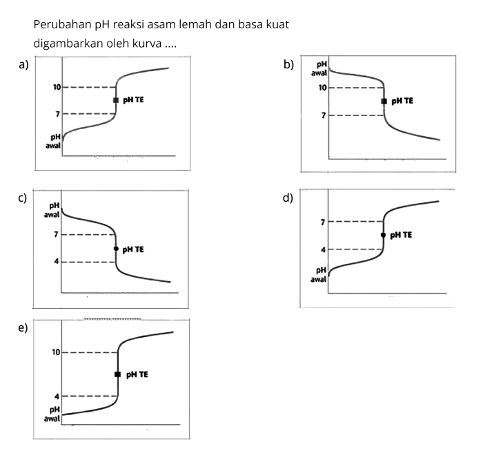 grafik titrasi asam lemah basa kuat