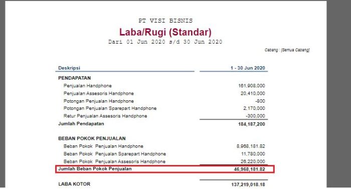 cara mencari beban usaha