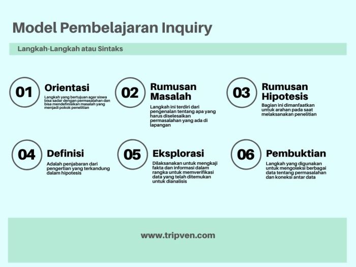 tabel perbedaan inquiry dan discovery