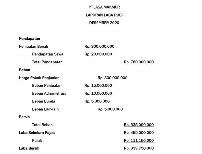 multiple step laporan laba rugi terbaru