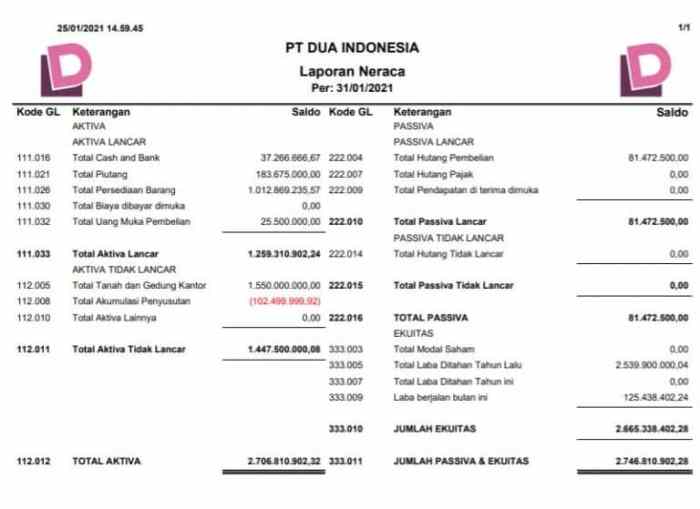 neraca bentuk staffel scontro laporan tentang jelaskan pasiva aktiva atas