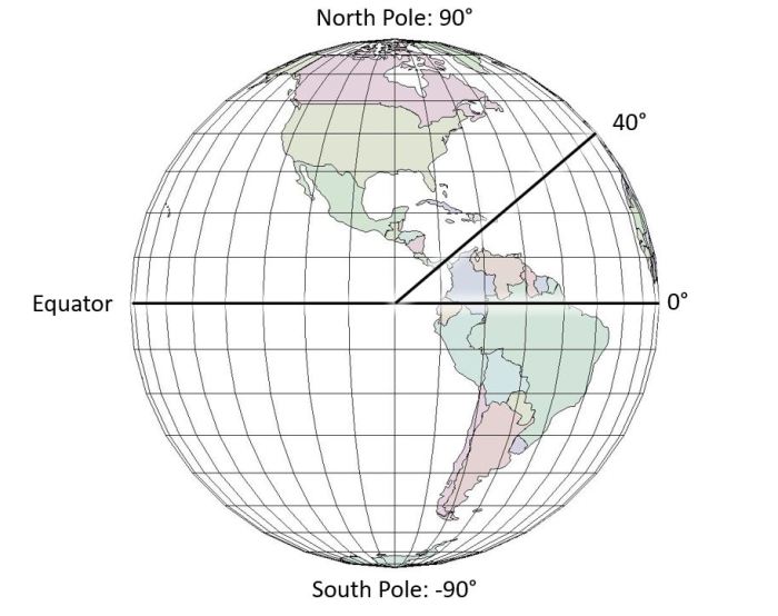 the north pole has a latitude of terbaru