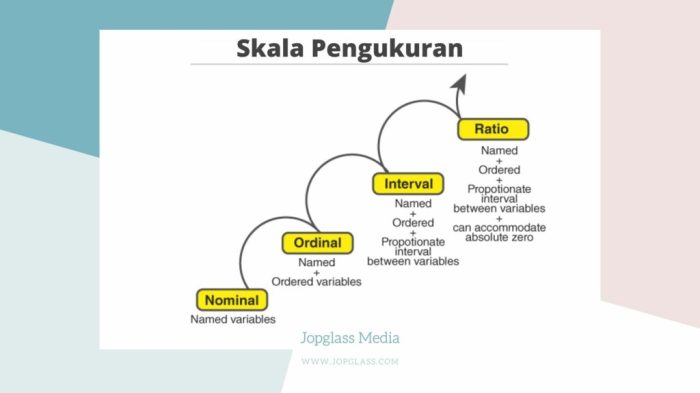 skala pengukuran penelitian interval kategori skalanya berdasarkan fatkhan dimilikinya karakteristik ditentukan khusus jumlah