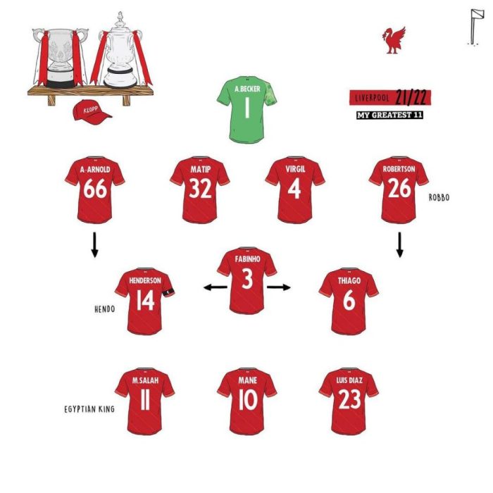 gambar line up sepak bola terbaru