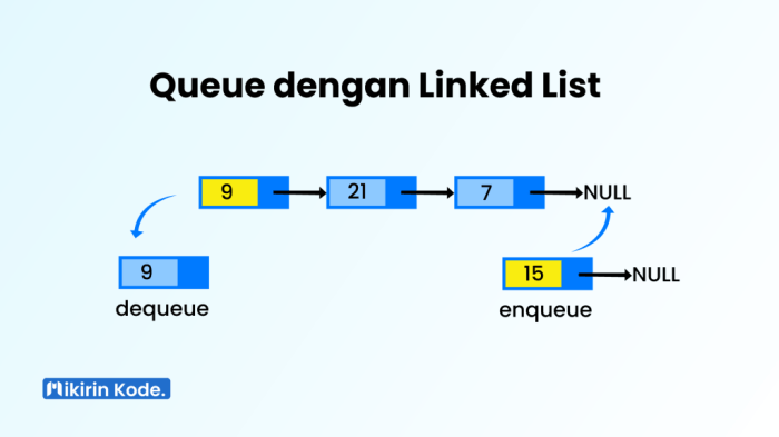 apa yang dimaksud dengan linked list terbaru