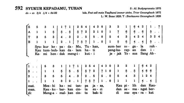 syukur lagu kristen rohani padamu