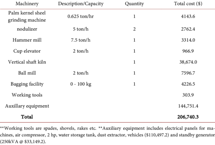 equipment at cost adalah terbaru