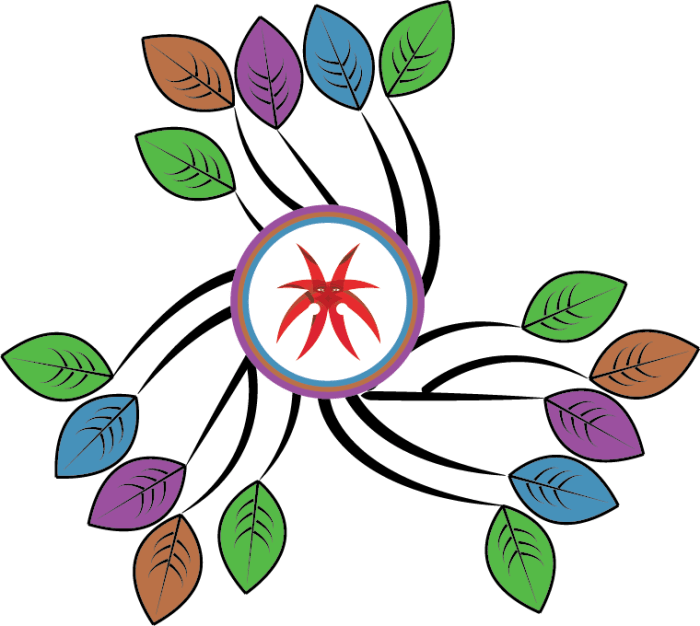 analisis swot usaha buket bunga