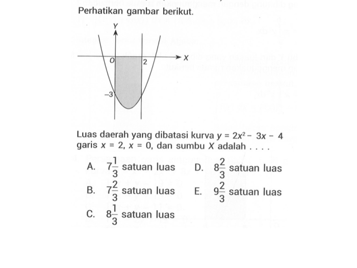 luas daerah yang dibatasi kurva