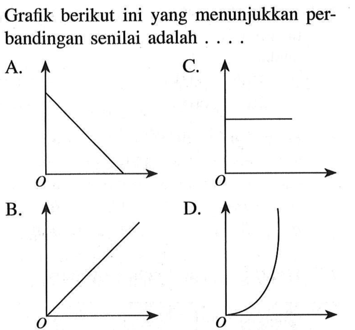 perhatikan grafik berikut ini terbaru