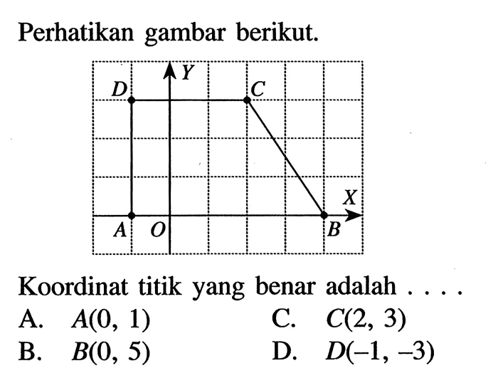 koordinat kutub titik 5 adalah