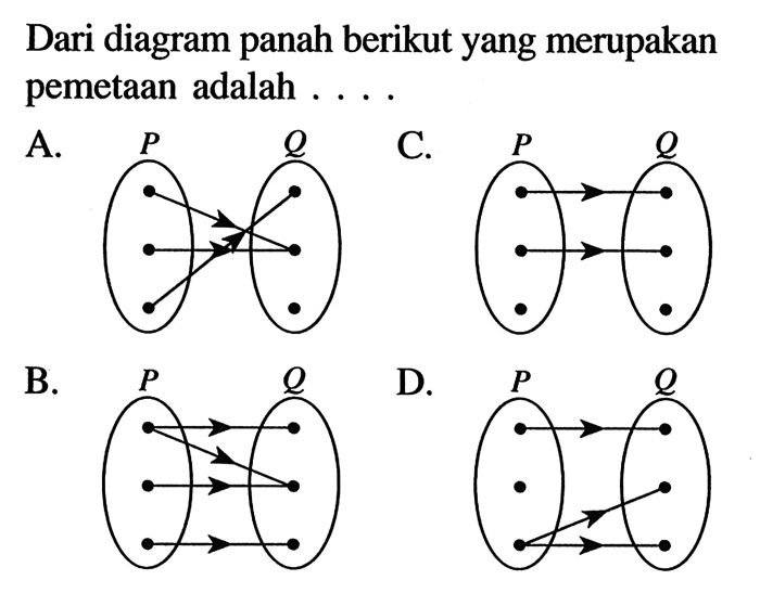 Pemetaan panah yang