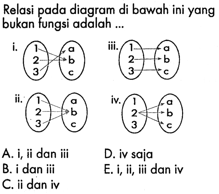 contoh relasi bukan fungsi terbaru