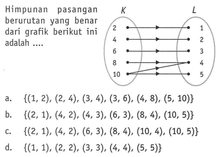 himpunan pasangan berurutan fungsi