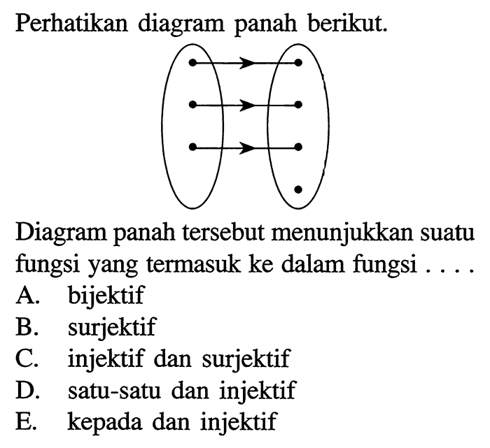 Diagram berikut yang merupakan fungsi adalah