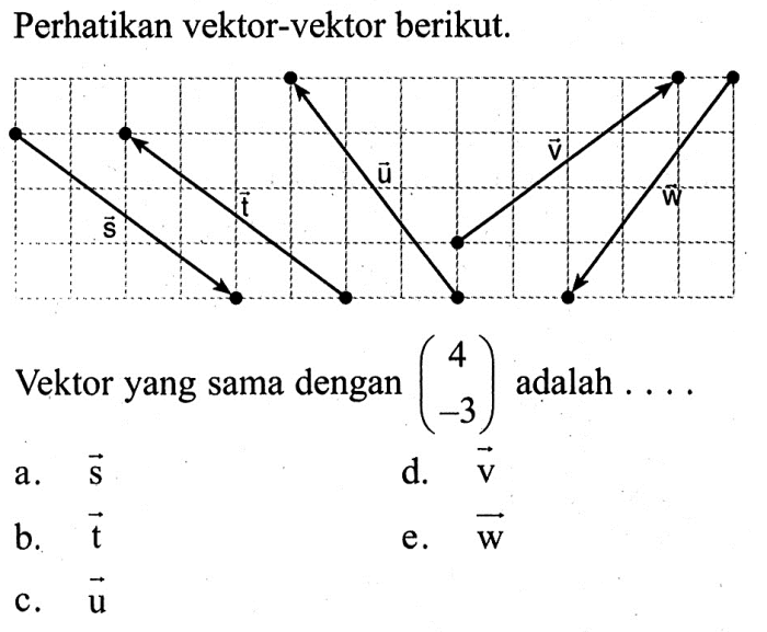 perhatikan gambar vektor berikut