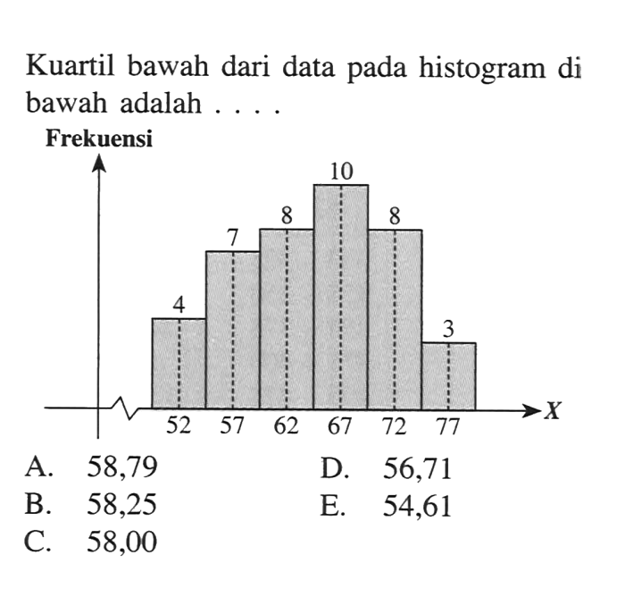 histogram adalah nama lain dari