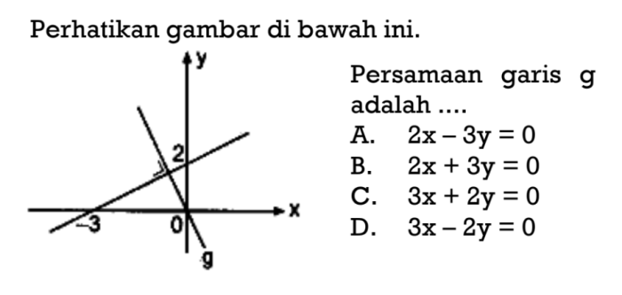 garis persamaan caranya