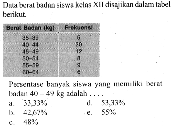 berikut data berat badan siswa kelas 6 terbaru