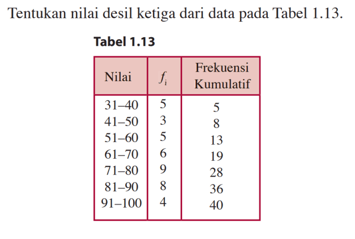 desil ke 8 dari data diatas adalah