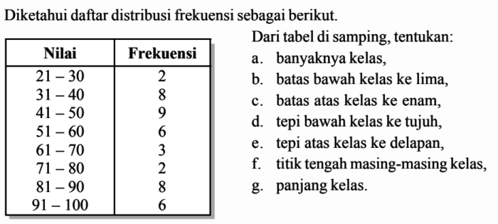 cara menghitung tepi bawah