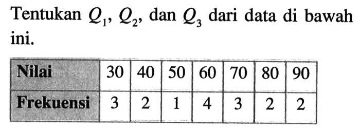 tentukan q1 q2 dan q3 dari data berikut terbaru