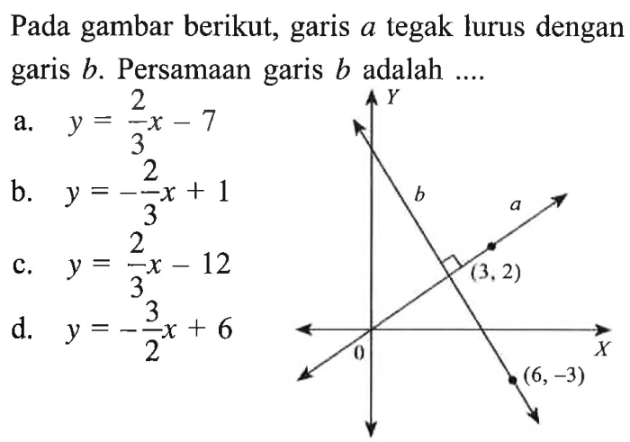 persamaan garis b adalah terbaru