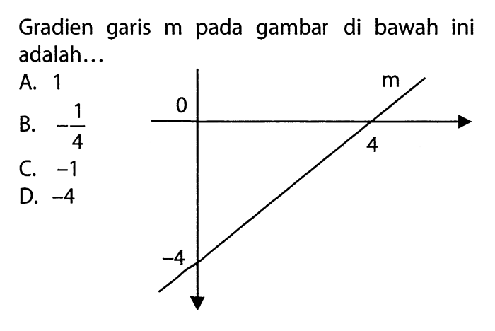 gradien garis 3y 6x adalah terbaru