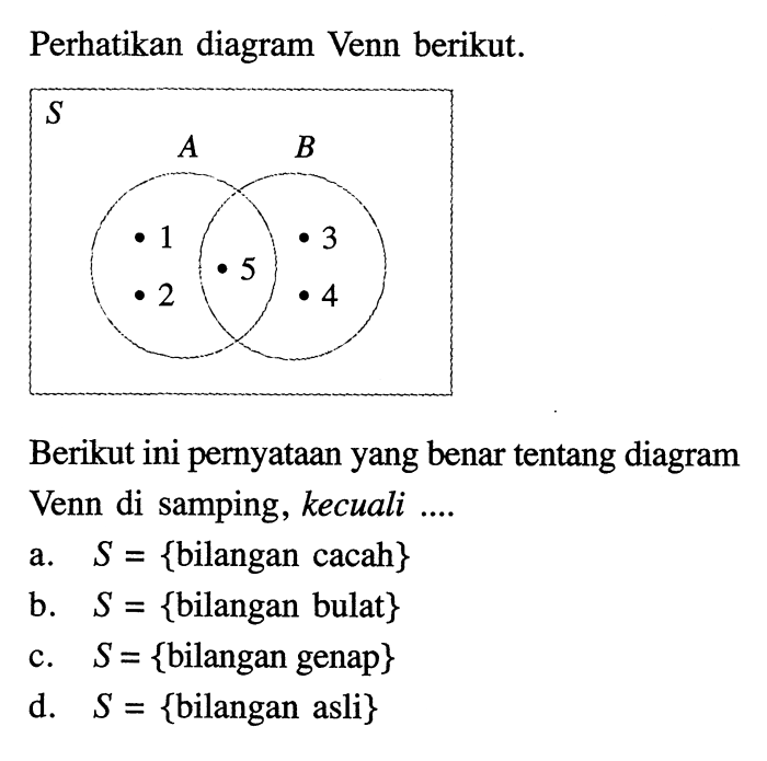 perhatikan diagram venn berikut terbaru