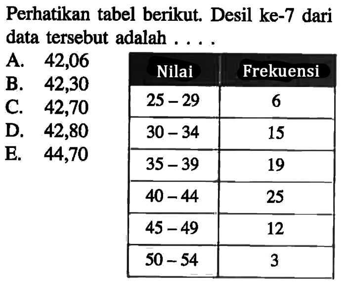 nilai desil ke 4 data tersebut adalah