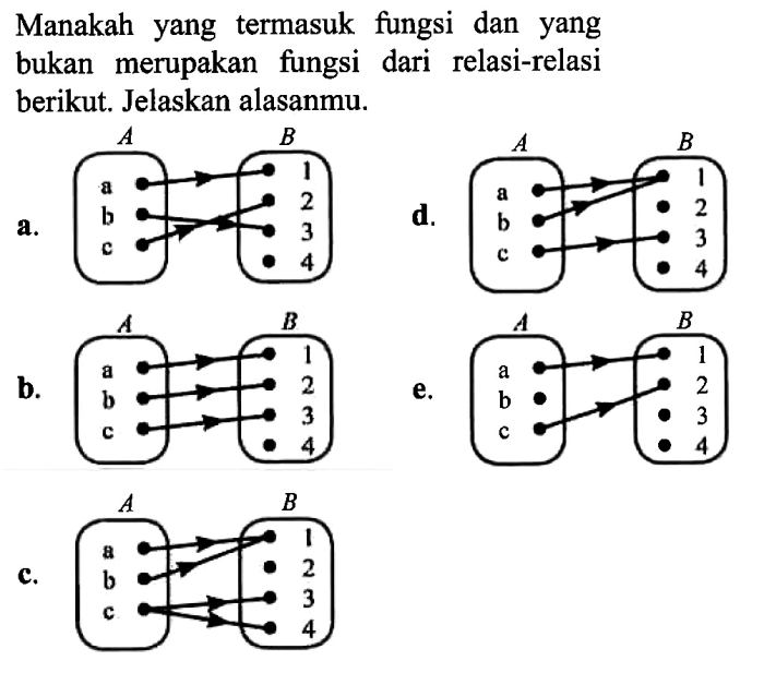 yang bukan merupakan fungsi akar adalah terbaru