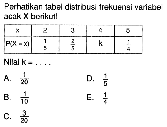 perhatikan tabel berikut 1 terbaru