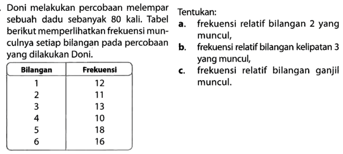 doni melakukan pelemparan sebuah dadu