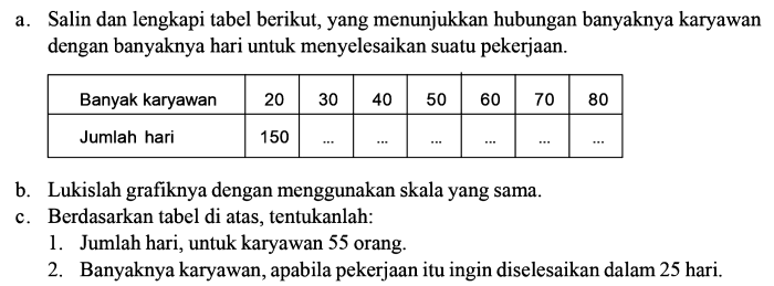 salin dan lengkapi tabel berikut